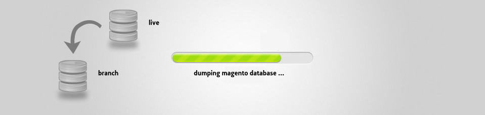 Dump Magento Database Fast