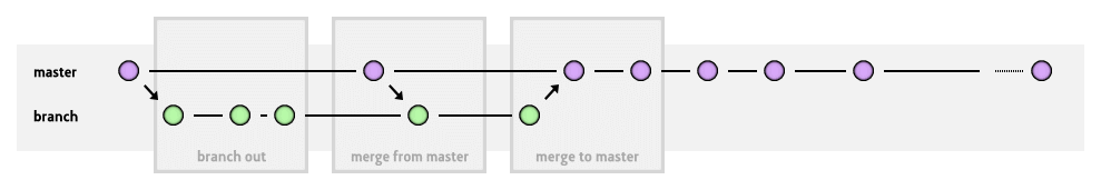 Git Workflow Diagram