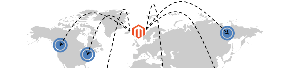 Why Siege isn't an accurate test tool for Magento performance