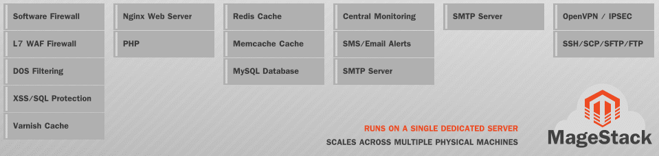 The Best Magento Server Set Up