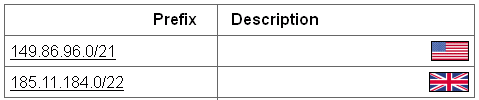 IP Location