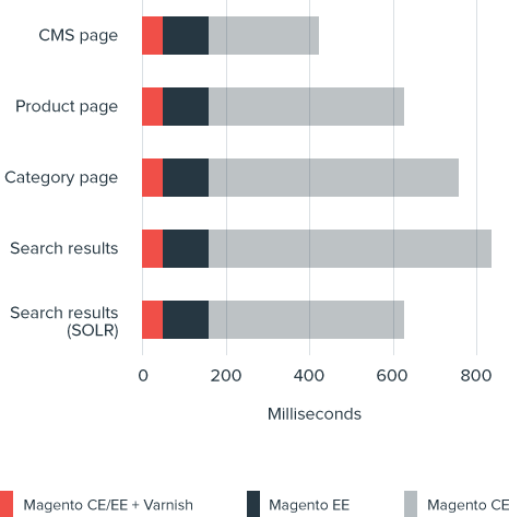 magestack-graph