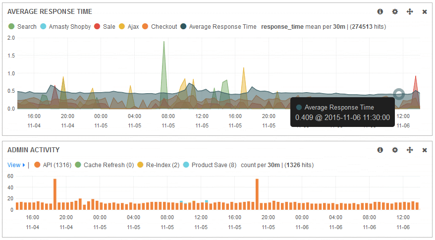 Kibana Performance